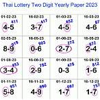 how can i win thai lottery?